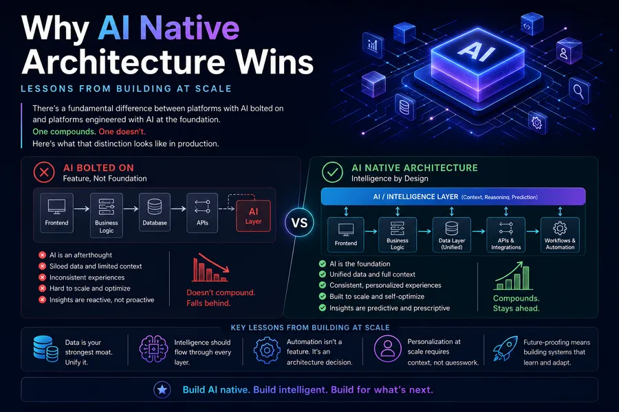 Why AI-Native Architecture Wins: Lessons from Building at Scale
