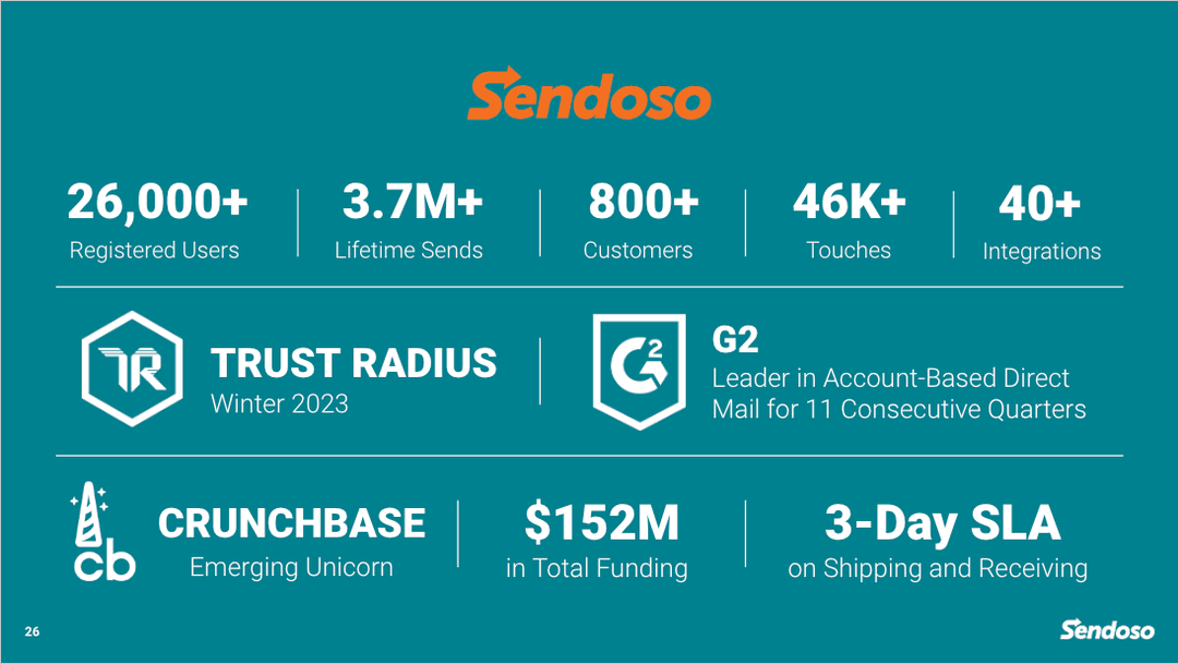Sendoso case study
